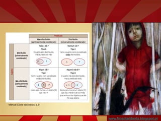 Manual Clube das Ideias, p.31
www.filosofarliberta.blogspot.pt
 