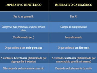 Slides da aula de Filosofia (João Luís) sobre Juizo Moral
