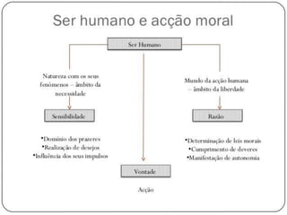 Slides da aula de Filosofia (João Luís) sobre Juizo Moral