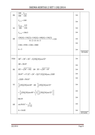 Juj Pahang 2014 Add Math Spm K2 Set 1 Skema