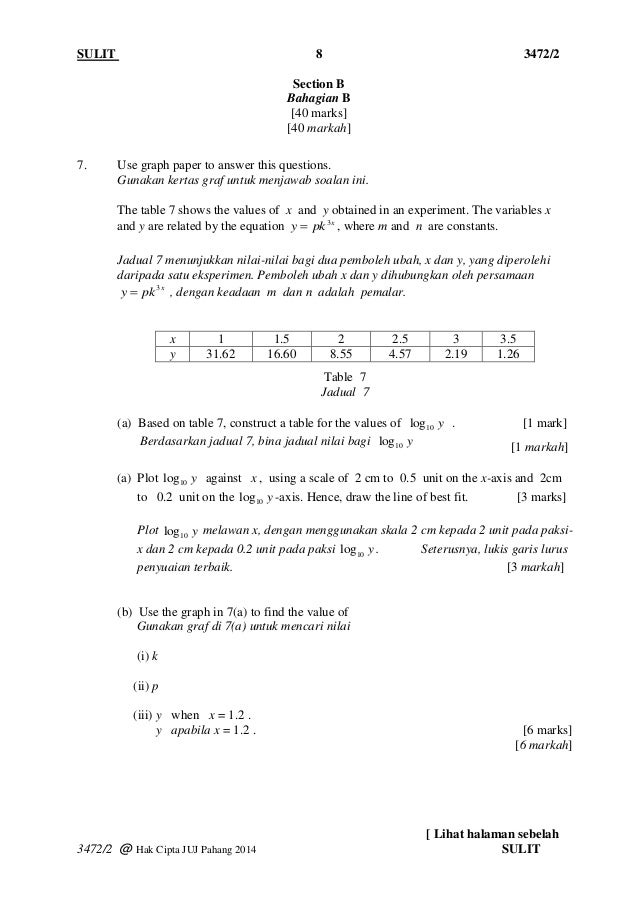 Juj pahang 2014 add math spm k2 set 2