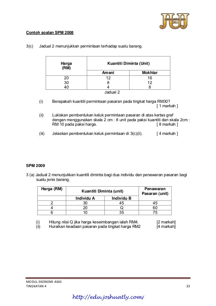 Contoh Soalan Spm Ekonomi Asas Kertas 2 - Kuora w