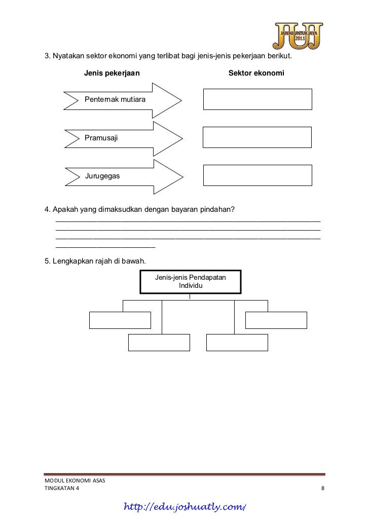 Ekonomi Asas Buku Aktiviti Tingkatan 4 5