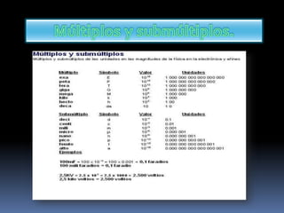 electronica y  electricidad