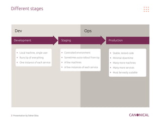 2 Presentation by Sidnei Silva
Different stages
Development Staging Production
●
Local machine, single user
●
Runs tip of ...