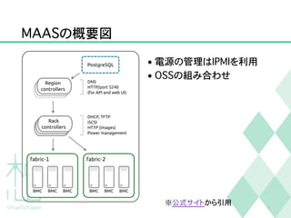 MAASの概要図
7
※公式サイトから引用
• 電源の管理はIPMIを利用
• OSSの組み合わせ
 