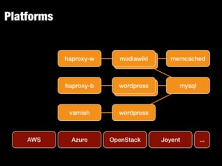 Juju - Scalable Software with Google Go