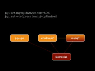 Juju - Scalable Software with Google Go