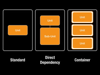 Juju - Scalable Software with Google Go