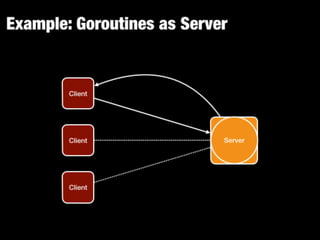 Juju - Scalable Software with Google Go