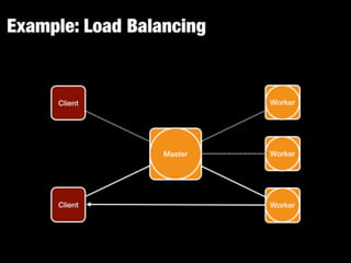 Juju - Scalable Software with Google Go