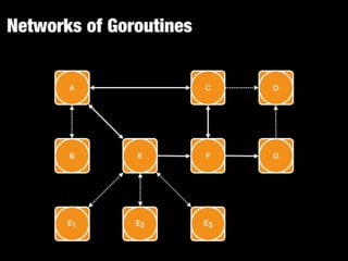 Juju - Scalable Software with Google Go