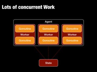 Juju - Scalable Software with Google Go