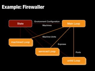 Juju - Scalable Software with Google Go
