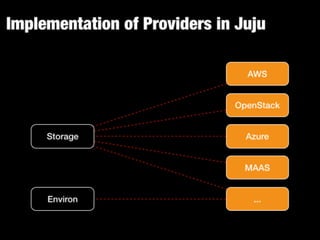 Juju - Scalable Software with Google Go