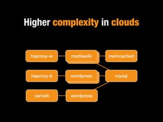 Juju - Scalable Software with Google Go