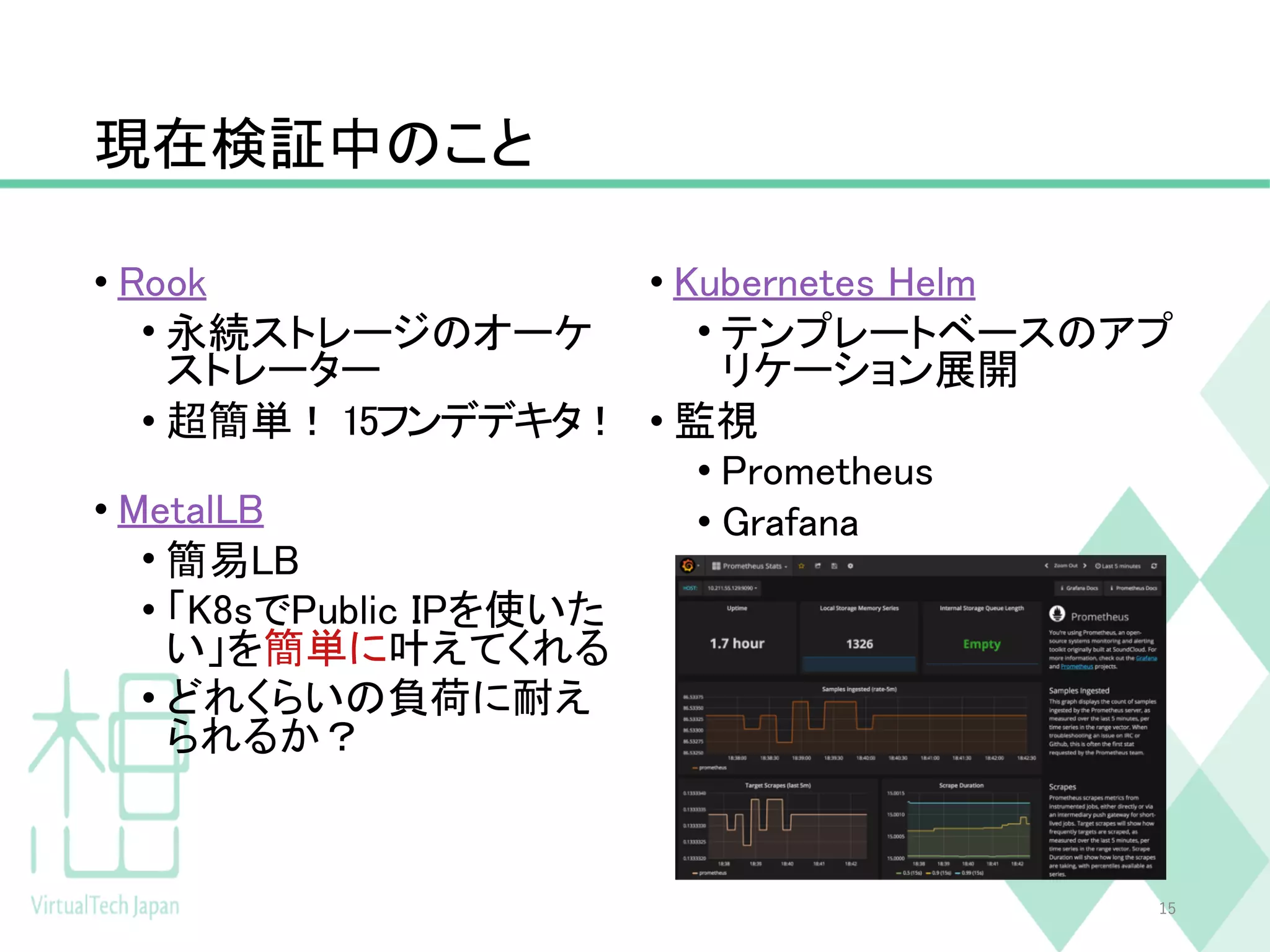 現在検証中のこと
• Rook
• 永続ストレージのオーケ
ストレーター
• 超簡単！ 15フンデデキタ！
• MetalLB
• 簡易LB
• 「K8sでPublic IPを使いた
い」を簡単に叶えてくれる
• どれくらいの負荷に耐え
られるか？
15
• Kubernetes Helm
• テンプレートベースのアプ
リケーション展開
• 監視
• Prometheus
• Grafana
 