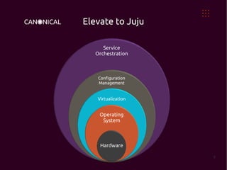Elevate to Juju

      Service
   Orchestration



    Configuration
    Management


   Virtualization


    Operating
     System



    Hardware

                    8
 