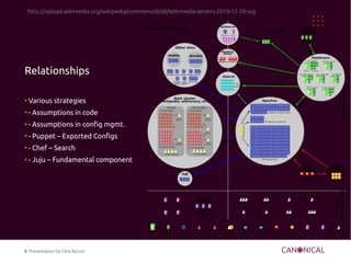 http://upload.wikimedia.org/wikipedia/commons/d/d8/Wikimedia-servers-2010-12-28.svg




Relationships

●
    Various strategies
●
    - Assumptions in code
●
    - Assumptions in config mgmt.
●
    - Puppet – Exported Configs
●
    - Chef – Search
●
    - Juju – Fundamental component




8 Presentation by Clint Byrum
 