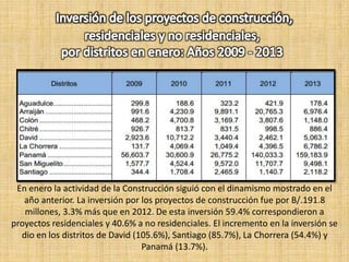 En enero la actividad de la Construcción siguió con el dinamismo mostrado en el
año anterior. La inversión por los proyectos de construcción fue por B/.191.8
millones, 3.3% más que en 2012. De esta inversión 59.4% correspondieron a
proyectos residenciales y 40.6% a no residenciales. El incremento en la inversión se
dio en los distritos de David (105.6%), Santiago (85.7%), La Chorrera (54.4%) y
Panamá (13.7%).
 