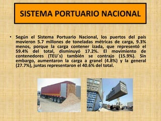 SISTEMA PORTUARIO NACIONAL
• Según el Sistema Portuario Nacional, los puertos del país
movieron 5.7 millones de toneladas métricas de carga, 9.3%
menos, porque la carga contener izada, que representó el
59.4% del total, disminuyó 17.2%. El movimiento de
contenedores (TEU´s) también se contrajo (15.9%). Sin
embargo, aumentaron la carga a granel (4.8%) y la general
(27.7%), juntas representaron el 40.6% del total.
 