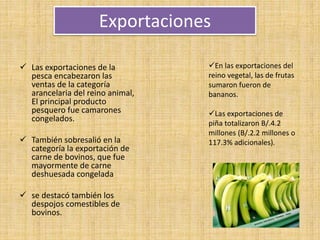 Exportaciones
 Las exportaciones de la
pesca encabezaron las
ventas de la categoría
arancelaria del reino animal,
El principal producto
pesquero fue camarones
congelados.
 También sobresalió en la
categoría la exportación de
carne de bovinos, que fue
mayormente de carne
deshuesada congelada
 se destacó también los
despojos comestibles de
bovinos.
En las exportaciones del
reino vegetal, las de frutas
sumaron fueron de
bananos.
Las exportaciones de
piña totalizaron B/.4.2
millones (B/.2.2 millones o
117.3% adicionales).
 
