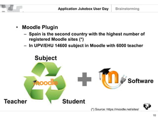10
Application Jukebox User Day
• Moodle Plugin
– Spain is the second country with the highest number of
registered Moodle sites (*)
– In UPV/EHU 14600 subject in Moodle with 6000 teacher
Brainstorming
StudentTeacher
Subject
Software
(*) Source: https://moodle.net/sites/
 