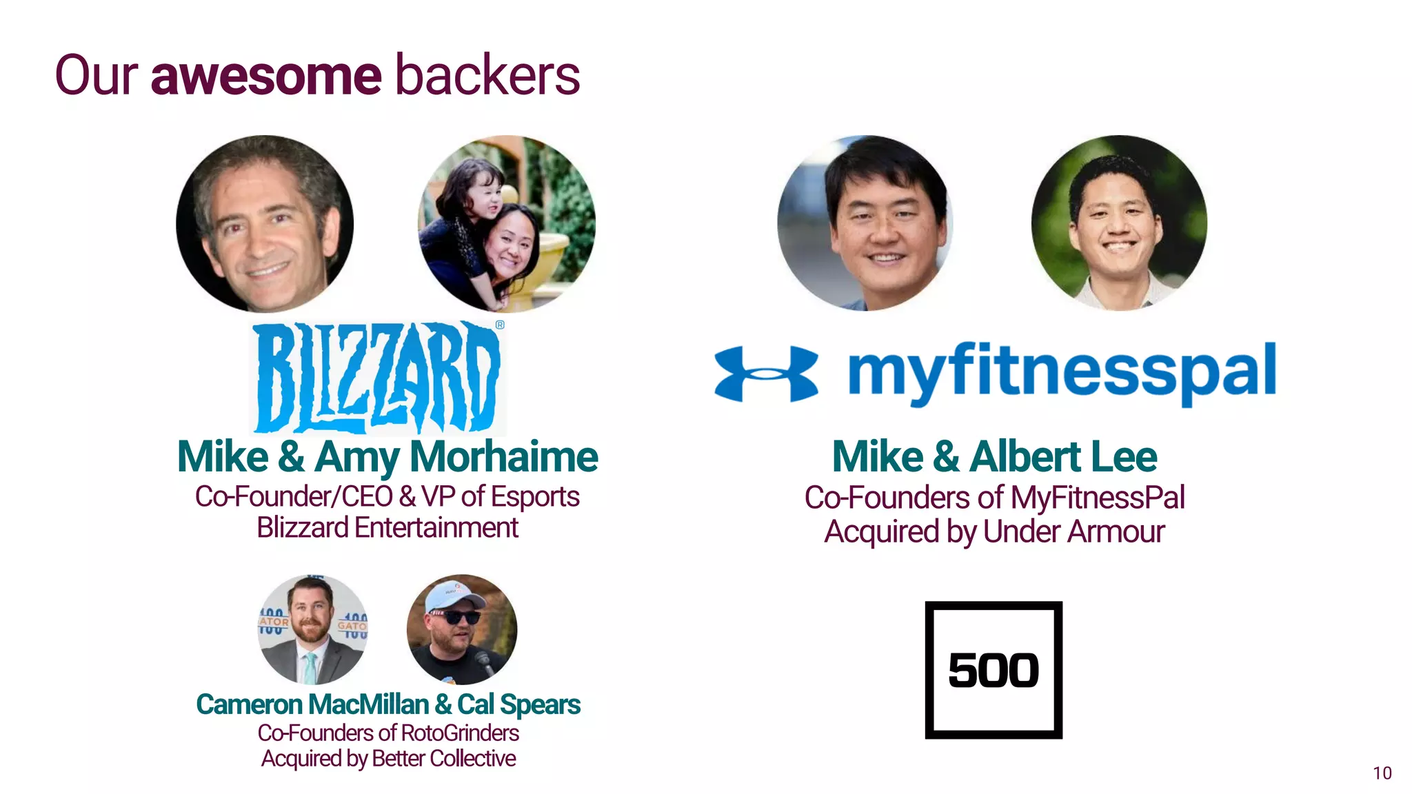 Our awesome backers
10
Mike & Amy Morhaime
Co-Founder/CEO&VPofEsports
BlizzardEntertainment
Mike & Albert Lee
Co-Founders of MyFitnessPal
Acquired by Under Armour
CameronMacMillan&CalSpears
Co-FoundersofRotoGrinders
AcquiredbyBetterCollective
 
