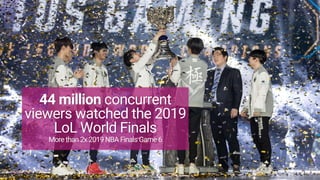 3Confidential - Juked
44 million concurrent
viewers watched the 2019
LoL World Finals
More than 2x2019 NBA Finals Game 6