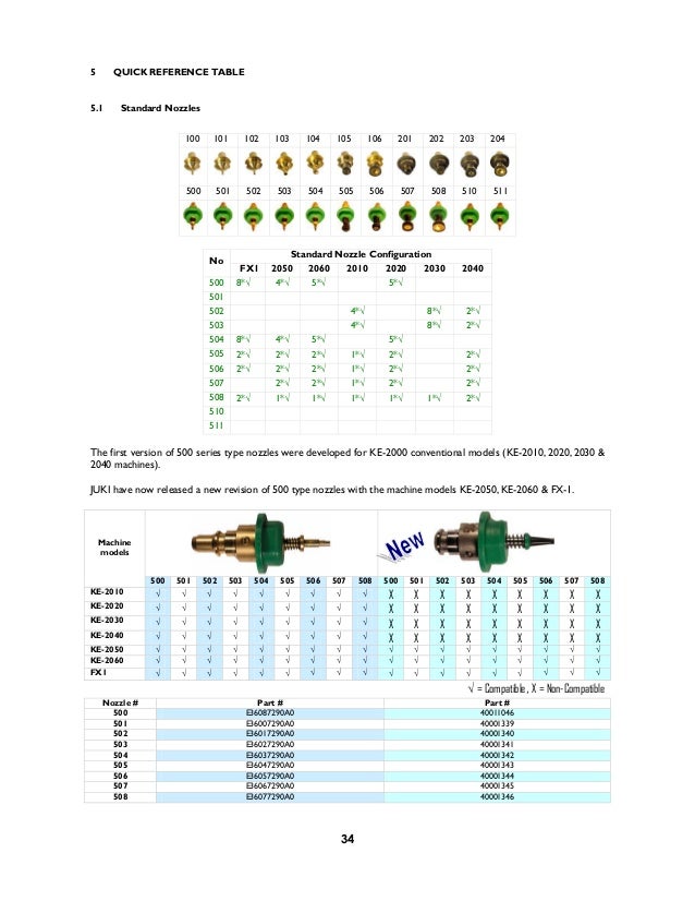 SMT pick n Place machine Juki nozzle cataloguerevc3