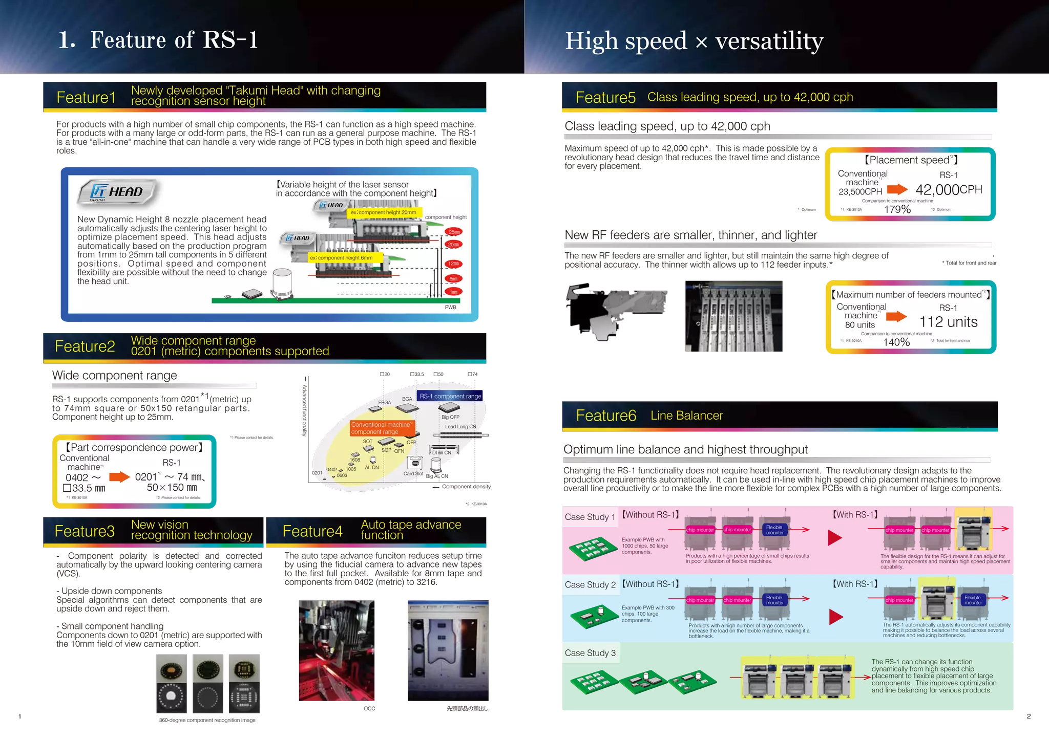 Juki RS1R Catalog PDF