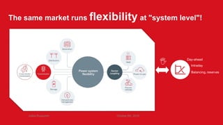 The same market runs flexibility at "system level"!
October 8th, 2019Jukka Ruusunen
 