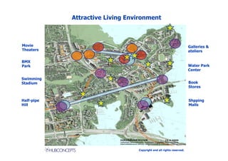 Attractive Living Environment



Movie                                                                 Galleries &
Theaters                                                              ateliers

BMX
Park                                                                  Water Park
                                                                      Center

Swimming
Stadium                                                               Book
                                                                      Stores


Half-pipe                                                             Shpping
Hill                                                                  Malls




                                 Copyright and all rights reserved.
 