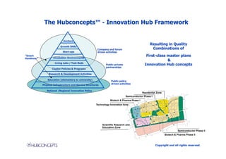 The Hubconcepts™ - Innovation Hub Framework

                             Anchors
                                                                                                    Resulting in Quality
                          Growth SMEs
                                                         Company and forum                           Combinations of
                            Start-ups                    driven activities
“Smart
                    Incubation Environments
                                                                                                 First-class master plans
Handover”
                                                                                                             &
                      Living Labs / Test-Beds
                                                                Public-private                  Innovation Hub concepts
                                                                partnerships
                   Cluster Policies & Programs

                 Research & Development Activities

                Education (elementary to university)
                                                                    Public policy
                                                                    driven activities
            Physical Infrastructure and Service Structures

               National /Regional Innovation Policy
                                                                                              Residential Zone
                                                                                 Semiconductor Phase I
                                                                   Biotech & Pharma Phase I
                                                       Technology Innovation Area




                                                             Scientific Research and
                                                             Education Zone
                                                                                                                           Semiconductor Phase II
                                                                                                                 Biotech & Pharma Phase II



                                                                                                         Copyright and all rights reserved.
 