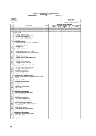 92
Nama Sekolah :
Kecamatan :
Kabupaten/Kota :
Provinsi :
Pusat Provinsi Kab/Kota
1 3
Penerimaan
Penggunaan Dana :
I Program Sekolah
1 Pengembangan Kompetensi Lulusan
1.1 Penyusunan Kompetensi Ketuntasan Minimal
1.2 Penyusunan Kriteria Kenaikan Kelas
1.3 Pelaksanaan Uji Coba UASBN/UN Tk. Kecamatan
1.4 Pelaksanaan Uji Coba UASBN/UN Tk. Kota
1..... ........... dst
2 Pengembangan standar isi
2.1 Penyusunan Pembagian Tugas Guru dan Jadwal Pelajaran
2.2 Penyusunan Program Tahunan
2.3 Penyusunan Program Semester
2.4 Penyusunan Silabus
2..... ........... dst
3 Pengembangan standar proses
3.1 Kegiatan Pengelolaan Kegiatan Belajar Mengajar :
3.1.1 Pengadaan Sarana Penunjang KBM (ATK KBM)
3.1.2 Pengadaan Alat Pembelajaran (seluruh mapel termasuk OR)
3.1..... ........... dst.
3.2 Program Kesiswaan :
3.2.1 Penyusunan Program Kesiswaan
3.2.2 Pelaksanaan Pendaftaran Peserta Didik Baru (PPDB)
3.2.... ........... dst
3.3 Program Ekstrakurikuler
3.3.1 Penyusunan Program Ekstrakurikuler
3.3.2 Pelaksanaan Ekstrakuriler Kepramukaan
3.3..... ........... dst
4 Pengembangan pendidik dan tenaga kependidikan
4.1 Pembinaan Guru di Gugus :
4.1.1 Peningkatan Kualitas Guru Kelas, Mata Pelajaran
4.1.2 Peningkatan Kompetensi Kepala Sekolah
4.1.... ........... dst
4.2 Pembinaan Tenaga Kependidikan :
4.2.1 Pembinaan Tenaga Ketatausahaan
4.2.2 Pembinaan Tenaga Perpustakaan
4.2..... ........... dst
5 Pengembangan sarana dan prasarana sekolah
5.1 Pengadaan, Pemeliharaan dan Perawatan Alat Kantor/Inventaris Sekolah :
5.1.1 Mesin Tik
5.1.2 Stensil/ Mesin Pengganda
5.1.... ........... dst
5.2 Pemeliharaan dan Perbaikan Gedung :
5.2.1 Ruang kelas
5.2.2 Ruang laboratorium
5.2.... ........... dst
5.3 Pengadaan dan Perawatan Meubelair :
5.3.1 Meja Kursi Murid
5.3.2 Meja Kursi guru
5.3.... ........... dst
6 Pengembangan standar pengelolaan
6.1 Kegiatan Pengembangan Manajemen Sekolah
6.1.1 Penyusunan Visi dan Misi
6.1.2 Penyusunan Profil Sekolah
6.1.... ........... dst
6.2 Kegiatan Pengelolaan Perkantoran
6.2.1 Penyusunan Program Ketatausahaan
6.2.2 Pengadaan sarana Pendukung Perkantoran
6.2.... ........... dst
6.3 Kegiatan Supervisi, Monitoring dan Evaluasi
6.3.1 Penyusunan Program Supervisi, Monitoring dan Evaluasi
6.3.2 Supervisi Akademik
6.3.... ........... dst
6.4 Kegiatan Hubungan Masyarakat
6.4.1 Pengembangan Sistem Informasi Manajemen
6.4.2 Penyusunan Leaflet
6.4..... ........... dst
7 Pengembangan standar pembiayaan
7.1 Kegiatan Rumah Tangga Sekolah, Daya dan Jasa
7.1.1 Konsumsi Guru / Pegawai
7.1.2 Konsumsi Tamu
7.1..... ........... dst
Bantuan Operasional Sekolah (BOS) Bantuan
Lain
Sumber Pendapatan
Lainnya
Formulir BOS-K7
Diisi oleh Sekolah
Dikirim ke Tim Manajemen BOS KabKota
REALISASI PENGGUNAAN DANA TIAP JENIS ANGGARAN
TAHUN AJARAN …………..
PERIODE TANGGAL : …………………. s/d ……………………..( Triwulan ke …..)
2 4
No.
Kode
Uraian Kegiatan Jumlah
Penggunaan dana per sumber dana
Rutin
92
 