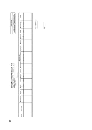96
KetuaTimBOSKab/Kota
....................................
…………………….
NIP.................
NamaSekolahPengembangan
profesiguru
Membantu
siswamiskin
Kegiatan
penerimaan
siswabaru
Kegiatan
pembelajarandan
eskulsiswa
REKAPITULASILAPORANPENGGUNAANDANA
KABUPATEN/KOTA...................................................
PROVINSI...............................................
TAHUN..........
Pengembangan
Perpustakaan
Pembiayaan
pengelolaan
BOS
Pembayaranhonorariumbulanan
guruhonorerdantenaga
kependidikanhonorer
Kegiatan
ulangan
danujian
Pembelian
bahanhabis
pakai
Langganan
dayadanjasa
FormulirBOS-K8
DibuatolehTimManajemenBOSKab/Kota
DisampaikankepadaTimManajemenBOSProvinsi
No.UrutBiayalainnyajika
komponen1s.d.12
telahterpenuhi
PenggunaanDana
JumlahPerawatan
sekolah
Pembelian
perangkat
komputer
BANTUANOPERASIONALSEKOLAH(BOS)
96
 