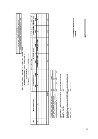 97
SDSMPSDSMPSDSMP
12345=(3xUnitCost)6=(4xUnitCost)78
(a)(b)(c)(d)
JumlahdanayangadadiKUDSDSMP
SisadanaperiodesebelumnyaRp...............Rp...............
TransferKUNkeKUDperiodeiniRp...............Rp...............
TotaldanayangadadiKUDRp..........(e)Rp.........(f)
SelisihLebih:jikadanadiKUDlebihbesardarikebutuhanriil
SD(g=e-a)Rp................
SMP(h=f-b)Rp................
Selisihkurang:jikadanadiKUDlebihkecildarikebutuhanriil
SD(i=a-e)Rp................
SMP(j=b-f)Rp...............
KepalaDinasPendidikan
Provinsi
.........................................
NIP..................................
Total
KebutuhanRiil
JumlahsiswaJumlahdana
TRIWULAN:.......................TAHUN.............
FormulirBOS-K9
DibuatolehTimManajemenBOSProvinsi
DisampaikankepadaTimManajemenBOSPusat
Jumlahdanayangditransfer
olehBUDkesekolah(Rp)
LAPORANREALISASIPENYERAPANDANABOS
PROVINSI.................
Kabupaten/KotaNo
UNTUKDAERAHNONTERPENCIL
97
 