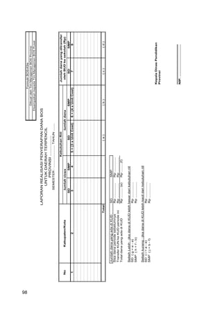 98
SDSMPSDSMPSDSMP
12345=(3xUnitCost)6=(4xUnitCost)78
(a)(b)(c)(d)
JumlahdanayangadadiKUDSDSMP
SisadanaperiodesebelumnyaRp...............Rp...............
TransferKUNkeKUDperiodeiniRp...............Rp...............
TotaldanayangadadiKUDRp..........(e)Rp.........(f)
SelisihLebih:jikadanadiKUDlebihbesardarikebutuhanriil
SD(g=e-a)Rp................
SMP(h=f-b)Rp................
Selisihkurang:jikadanadiKUDlebihkecildarikebutuhanriil
SD(i=a-e)Rp................
SMP(j=b-f)Rp...............
KepalaDinasPendidikan
Provinsi
.........................................
NIP..................................
Total
UNTUKDAERAHTERPENCIL
NoKabupaten/Kota
KebutuhanRiilJumlahdanayangditransfer
olehBUDkesekolah(Rp)JumlahsiswaJumlahdana
FormulirBOS-K9a
DibuatolehTimManajemenBOSProvinsi
DisampaikankepadaTimManajemenBOSPusat
LAPORANREALISASIPENYERAPANDANABOS
PROVINSI.................
SEMESTER:.......................TAHUN........
98
 