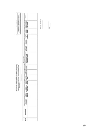 99
KetuaTimBOSProvinsi
....................................
…………………….
NIP.................
Biayalainnyajika
komponen1s.d.12
telahterpenuhi
JumlahLangganan
dayadanjasa
Perawatan
sekolah
Pembayaranhonorariumbulanan
guruhonorerdantenaga
kependidikanhonorer
Pengembangan
profesiguru
Membantu
siswamiskin
Pembiayaa
n
pengelolaa
TAHUN.............
No.UrutKabupaten/Kota
PenggunaanDana
Pengembangan
Perpustakaan
Kegiatan
penerimaan
siswabaru
Kegiatan
pembelajarandan
eskulsiswa
Kegiatan
ulangan
danujian
Pembelian
bahanhabis
pakai
Pembelian
perangkat
komputer
BANTUANOPERASIONALSEKOLAH(BOS)FormulirBOS-K10
REKAPITULASILAPORANPENGGUNAANDANADibuatolehTimManajemenBOSProvinsi
DisampaikankepadaTimManajemenBOSPusatPROVINSI...............................................
99
 