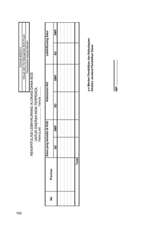 100
SDSMPSDSMPSDSMP
a.nMenteriPendidikandanKebudayaan
DirekturJenderalPendidikanDasar
.........................................
NIP..................................
Total
DanayangtersediadiKUDKebutuhanRiil
TRIWULAN:.......................TAHUN.............
NoProvinsi
Lebih/KurangSalur
FormulirBOS-K11
DibuatolehTimManajemenBOSPusat
DisampaikankepadaMenteri
REKAPITULASILEBIH/KURANGALOKASIDANABOS
UNTUKDAERAHNONTERPENCIL
100
 