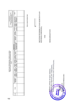 102
MENTERIPENDIDIKANDANKEBUDAYAAN
REPUBLIKINDONESIA,
TTD
MOHAMMADNUH
DirekturJenderalPendidikanDasar
.........................................
NIP..................................
BANTUANOPERASIONALSEKOLAH(BOS)FormulirBOS-K12
REKAPITULASILAPORANPENGGUNAANDANADibuatolehTimManajemenBOSPusat
DisampaikankepadaMenteriTAHUN.............
No.UrutProvinsi
PenggunaanDana
Pengembangan
Perpustakaan
Kegiatan
penerimaan
siswabaru
Kegiatan
pembelajarandan
eskulsiswa
Kegiatan
ulangan
danujian
Pembelian
bahanhabis
pakai
Langganan
dayadanjasa
Biayalainnyajika
komponen1s.d.12
telahterpenuhi
JumlahPerawatan
sekolah
Pembayaranhonorariumbulanan
guruhonorerdantenaga
kependidikanhonorer
Pengembangan
profesiguru
Membantu
siswamiskin
Pembiayaa
n
pengelolaa
Pembelian
perangkat
komputer
102
 