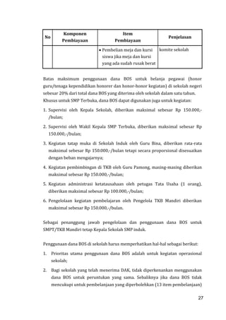27
No
Komponen
Pembiayaan
Item
Pembiayaan
Penjelasan
Pembelian meja dan kursi
siswa jika meja dan kursi
yang ada sudah rusak berat
komite sekolah
Batas maksimum penggunaan dana BOS untuk belanja pegawai (honor
guru/tenaga kependidikan honorer dan honor-honor kegiatan) di sekolah negeri
sebesar 20% dari total dana BOS yang diterima oleh sekolah dalam satu tahun.
Khusus untuk SMP Terbuka, dana BOS dapat digunakan juga untuk kegiatan:
1. Supervisi oleh Kepala Sekolah, diberikan maksimal sebesar Rp 150.000,-
/bulan;
2. Supervisi oleh Wakil Kepala SMP Terbuka, diberikan maksimal sebesar Rp
150.000,-/bulan;
3. Kegiatan tatap muka di Sekolah Induk oleh Guru Bina, diberikan rata-rata
maksimal sebesar Rp 150.000,-/bulan tetapi secara proporsional disesuaikan
dengan beban mengajarnya;
4. Kegiatan pembimbingan di TKB oleh Guru Pamong, masing-masing diberikan
maksimal sebesar Rp 150.000,-/bulan;
5. Kegiatan administrasi ketatausahaan oleh petugas Tata Usaha (1 orang),
diberikan maksimal sebesar Rp 100.000,-/bulan;
6. Pengelolaan kegiatan pembelajaran oleh Pengelola TKB Mandiri diberikan
maksimal sebesar Rp 150.000,-/bulan.
Sebagai penanggung jawab pengelolaan dan penggunaan dana BOS untuk
SMPT/TKB Mandiri tetap Kepala Sekolah SMP induk.
Penggunaan dana BOS di sekolah harus memperhatikan hal-hal sebagai berikut:
1. Prioritas utama penggunaan dana BOS adalah untuk kegiatan operasional
sekolah;
2. Bagi sekolah yang telah menerima DAK, tidak diperkenankan menggunakan
dana BOS untuk peruntukan yang sama. Sebaliknya jika dana BOS tidak
mencukupi untuk pembelanjaan yang diperbolehkan (13 item pembelanjaan)
27
 