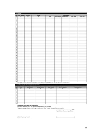 59
4 SARANA
No
(1)
1
2
3
4
5
6
7
8
10
11
12
13
14
15
16
17
18
19
20
21
22
23
24
25
26
27
28
29
30
31
32
33
34
35
36
37
38
39
40
41
42
43
44
Kolom (2) diisi sesuai kode petunjuk pada panduan, Kolom (4) Ruang Kelas diisi sesuai Kode Ruang pada table diatas, lihat panduan untuk lebih jelasnya
5 BANTUAN / BLOCK GRANT / SUBSIDI DAN BEASISWA
No
(1)
1
2
3
4
5
6
7
8
9
10
Isilah dengan huruf kapital dan mudah dibaca
Perhatian : Lembar ini harus diisi oleh Kepala Sekolah atau yang mewakili.
Yang bertanda tangan dibawah ini bertanggung jawab secara hukum terhadap kebenaran data yang tercantum.
………………………,………………………..201…
Kepala Sekolah / Atas nama Kepala Sekolah
)* Dibubuhi cap/stempel sekolah (………………………………………………..…….)
Rusak Ringan Rusak totalRusak BeratRusak Sedang
(2) (3) (4) (5) (6) (7)
(4)
LetakKode Sarana Jumlah
Baik(2) (3)
Tahun Jenis Bantuan Sumber Bantuan Besar Bantuan Dana Pendamping
Keterangan
Peruntukan Dana
59
 