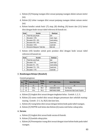 63
c. Kolom (5) Panjang ruangan diisi sesuai panjang ruangan dalam satuan meter
(m).
d. Kolom (6) Lebar ruangan diisi sesuai panjang ruangan dalam satuan meter
(m).
e. Kolom kondisi untuk butir (7) atap, (8) dinding, (9) kusen dan (11) lantai
diisi dengan kode sesuai tabel referensi di bawah ini:
f. Kolom (10) kondisi untuk poin pondasi diisi dengan kode sesuai tabel
referensi di bawah ini:
3. Rombongan Belajar (Rombel)
Contoh pengisian:
a. Kolom (2) tingkat diisi sesuai dengan tingkatan kelas. Contoh: 1, 2, 3.
b. Kolom (3) nama rombel diisi sesuai dengan penamaan dari sekolah masing-
masing. Contoh : 2-1. 3a, IX/d, dan lain-lain.
c. Kolom (4) ruang kelas diisi sesuai dengan kolom kode pada tabel ruangan.
d. Kolom (5) NUPTK wali kelas dan Kolom (6) nama wali kelas cukup jelas.
4. Sarana
a. Kolom (2) tingkat diisi sesuai kode sarana di bawah.
b. Kolom (3) Jumlah cukup jelas.
c. Kolom (4) Penempatan ruang diisi sesuai dengan isian kolom kode pada tabel
ruangan.
Kode Kondisi Deskripsi
0 Tidak Ada yang Rusak baik
1 Kerusakan < 30% rusak ringan
2 Kerusakan 30% - 45% rusak sedang
3 Kerusakan 46% - 65% rusak berat
4 Kerusakan > 65% rusak total
9 Komponen Bangunan Tidak Ada tidak ada
Kode Kondisi Deskripsi
0 Tidak Ada yang Rusak baik
1 Kerusakan < 5% rusak ringan
2 Kerusakan 5% - 10% rusak sedang
3 Kerusakan 11% - 15% rusak berat
4 Kerusakan > 15% rusak total
No
(1)
1
2 Muhammad Adjie Susilo Nugroho
Nama Wali Kelas
Dwi RiyantoVIII VIII-a RK-1 2365932654125840
VII VII-b RK-2 5698754602130985
Ting-
kat
Nama Rombel
Ruang
Kelas
NUPTK Wali Kelas
(2) (3) (4) (5) (6)
63
 