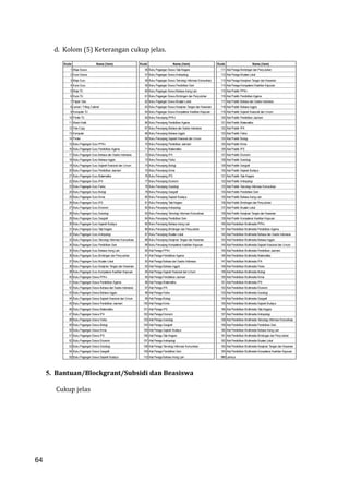 64
d. Kolom (5) Keterangan cukup jelas.
5. Bantuan/Blockgrant/Subsidi dan Beasiswa
Cukup jelas
Kode Nama (Item) Kode Nama (Item) Kode Nama (Item)
1 Meja Siswa 56 Buku Pegangan Siswa Tata Negara 111 Alat Peraga Bimbingan dan Penyuluhan
2 Kursi Siswa 57 Buku Pegangan Siswa Antropologi 112 Alat Peraga Muatan Lokal
3 Meja Guru 58 Buku Pegangan Siswa Teknologi Informasi Komunikasi 113 Alat Peraga Kerajinan Tengan dan Kesenian
4 Kursi Guru 59 Buku Pegangan Siswa Pendidikan Seni 114 Alat Peraga Kompetensi Keahlian Kejuruan
5 Meja TU 60 Buku Pegangan Siswa Bahasa Asing Lain 115 Alat Praktik PPKn
6 Kursi TU 61 Buku Pegangan Siswa Bimbingan dan Penyuluhan 116 Alat Praktik Pendidikan Agama
7 Papan Tulis 62 Buku Pegangan Siswa Muatan Lokal 117 Alat Praktik Bahasa dan Sastra Indonesia
8 Lemari / Filling Cabinet 63 Buku Pegangan Siswa Kerajinan Tengan dan Kesenian 118 Alat Praktik Bahasa Inggris
9 Komputer TU 64 Buku Pegangan Siswa Kompetensi Keahlian Kejuruan 119 Alat Praktik Sejarah Nasional dan Umum
10 Printer TU 65 Buku Penunjang PPKn 120 Alat Praktik Pendidikan Jasmani
11 Mesin Ketik 66 Buku Penunjang Pendidikan Agama 121 Alat Praktik Matematika
12 Foto Copy 67 Buku Penunjang Bahasa dan Sastra Indonesia 122 Alat Praktik IPA
13 Komputer 68 Buku Penunjang Bahasa Inggris 123 Alat Praktik Fisika
14 Printer 69 Buku Penunjang Sejarah Nasional dan Umum 124 Alat Praktik Biologi
15 Buku Pegangan Guru PPKn 70 Buku Penunjang Pendidikan Jasmani 125 Alat Praktik Kimia
16 Buku Pegangan Guru Pendidikan Agama 71 Buku Penunjang Matematika 126 Alat Praktik IPS
17 Buku Pegangan Guru Bahasa dan Sastra Indonesia 72 Buku Penunjang IPA 127 Alat Praktik Ekonomi
18 Buku Pegangan Guru Bahasa Inggris 73 Buku Penunjang Fisika 128 Alat Praktik Sosiologi
19 Buku Pegangan Guru Sejarah Nasional dan Umum 74 Buku Penunjang Biologi 129 Alat Praktik Geografi
20 Buku Pegangan Guru Pendidikan Jasmani 75 Buku Penunjang Kimia 130 Alat Praktik Sejarah Budaya
21 Buku Pegangan Guru Matematika 76 Buku Penunjang IPS 131 Alat Praktik Tata Negara
22 Buku Pegangan Guru IPA 77 Buku Penunjang Ekonomi 132 Alat Praktik Antropologi
23 Buku Pegangan Guru Fisika 78 Buku Penunjang Sosiologi 133 Alat Praktik Teknologi Informasi Komunikasi
24 Buku Pegangan Guru Biologi 79 Buku Penunjang Geografi 134 Alat Praktik Pendidikan Seni
25 Buku Pegangan Guru Kimia 80 Buku Penunjang Sejarah Budaya 135 Alat Praktik Bahasa Asing Lain
26 Buku Pegangan Guru IPS 81 Buku Penunjang Tata Negara 136 Alat Praktik Bimbingan dan Penyuluhan
27 Buku Pegangan Guru Ekonomi 82 Buku Penunjang Antropologi 137 Alat Praktik Muatan Lokal
28 Buku Pegangan Guru Sosiologi 83 Buku Penunjang Teknologi Informasi Komunikasi 138 Alat Praktik Kerajinan Tengan dan Kesenian
29 Buku Pegangan Guru Geografi 84 Buku Penunjang Pendidikan Seni 139 Alat Praktik Kompetensi Keahlian Kejuruan
30 Buku Pegangan Guru Sejarah Budaya 85 Buku Penunjang Bahasa Asing Lain 140 Alat Pendidikan Multimedia PPKn
31 Buku Pegangan Guru Tata Negara 86 Buku Penunjang Bimbingan dan Penyuluhan 141 Alat Pendidikan Multimedia Pendidikan Agama
32 Buku Pegangan Guru Antropologi 87 Buku Penunjang Muatan Lokal 142 Alat Pendidikan Multimedia Bahasa dan Sastra Indonesia
33 Buku Pegangan Guru Teknologi Informasi Komunikasi 88 Buku Penunjang Kerajinan Tengan dan Kesenian 143 Alat Pendidikan Multimedia Bahasa Inggris
34 Buku Pegangan Guru Pendidikan Seni 89 Buku Penunjang Kompetensi Keahlian Kejuruan 144 Alat Pendidikan Multimedia Sejarah Nasional dan Umum
35 Buku Pegangan Guru Bahasa Asing Lain 90 Alat Peraga PPKn 145 Alat Pendidikan Multimedia Pendidikan Jasmani
36 Buku Pegangan Guru Bimbingan dan Penyuluhan 91 Alat Peraga Pendidikan Agama 146 Alat Pendidikan Multimedia Matematika
37 Buku Pegangan Guru Muatan Lokal 92 Alat Peraga Bahasa dan Sastra Indonesia 147 Alat Pendidikan Multimedia IPA
38 Buku Pegangan Guru Kerajinan Tengan dan Kesenian 93 Alat Peraga Bahasa Inggris 148 Alat Pendidikan Multimedia Fisika
39 Buku Pegangan Guru Kompetensi Keahlian Kejuruan 94 Alat Peraga Sejarah Nasional dan Umum 149 Alat Pendidikan Multimedia Biologi
40 Buku Pegangan Siswa PPKn 95 Alat Peraga Pendidikan Jasmani 150 Alat Pendidikan Multimedia Kimia
41 Buku Pegangan Siswa Pendidikan Agama 96 Alat Peraga Matematika 151 Alat Pendidikan Multimedia IPS
42 Buku Pegangan Siswa Bahasa dan Sastra Indonesia 97 Alat Peraga IPA 152 Alat Pendidikan Multimedia Ekonomi
43 Buku Pegangan Siswa Bahasa Inggris 98 Alat Peraga Fisika 153 Alat Pendidikan Multimedia Sosiologi
44 Buku Pegangan Siswa Sejarah Nasional dan Umum 99 Alat Peraga Biologi 154 Alat Pendidikan Multimedia Geografi
45 Buku Pegangan Siswa Pendidikan Jasmani 100 Alat Peraga Kimia 155 Alat Pendidikan Multimedia Sejarah Budaya
46 Buku Pegangan Siswa Matematika 101 Alat Peraga IPS 156 Alat Pendidikan Multimedia Tata Negara
47 Buku Pegangan Siswa IPA 102 Alat Peraga Ekonomi 157 Alat Pendidikan Multimedia Antropologi
48 Buku Pegangan Siswa Fisika 103 Alat Peraga Sosiologi 158 Alat Pendidikan Multimedia Teknologi Informasi Komunikasi
49 Buku Pegangan Siswa Biologi 104 Alat Peraga Geografi 159 Alat Pendidikan Multimedia Pendidikan Seni
50 Buku Pegangan Siswa Kimia 105 Alat Peraga Sejarah Budaya 160 Alat Pendidikan Multimedia Bahasa Asing Lain
51 Buku Pegangan Siswa IPS 106 Alat Peraga Tata Negara 161 Alat Pendidikan Multimedia Bimbingan dan Penyuluhan
52 Buku Pegangan Siswa Ekonomi 107 Alat Peraga Antropologi 162 Alat Pendidikan Multimedia Muatan Lokal
53 Buku Pegangan Siswa Sosiologi 108 Alat Peraga Teknologi Informasi Komunikasi 163 Alat Pendidikan Multimedia Kerajinan Tengan dan Kesenian
54 Buku Pegangan Siswa Geografi 109 Alat Peraga Pendidikan Seni 164 Alat Pendidikan Multimedia Kompetensi Keahlian Kejuruan
55 Buku Pegangan Siswa Sejarah Budaya 110 Alat Peraga Bahasa Asing Lain 999 Lainnya
64
 