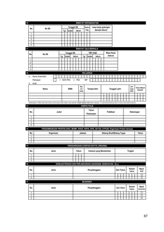 67
10
11
1
2
3
4
12
a. Nama Suami/Istri :
Pekerjaan : 1. NON PNS 2. PNS NIP
b. Anak
/ /
/ /
/ /
keterangan: Daftar anak diisi hanya untuk yang masih dalam usia sekolah, kolom status anak isikan dengan 1) untuk anak kandung dan 2) untuk anak tidak kandung
13
14
15
16
17
RIWAYAT GAJI BERKALA
No SK
Tanggal SK
Tgl bulan tahun
No
Tgl bulan tahun
TMT KGB Masa Kerja
(tahun)
No SKNo
Tgl bulan tahun
KARYA TULIS
2
No. Judul
2
Sta-
tus
Anak
NISN
1
4
5
Tanggal SK Gol/ru
ang
masa kerja golongan
(berapa tahun)
RIWAYAT KEPANGKATAN
Tahun Masuk
Sekolah
Nama Tempat lahir
7
PENGHARGAAN (CONTOH SATYA LENCANA)
No. Jenis Tahun Instansi yang Memberikan Tingkat
KESEJAHTERAAN DAN PERLINDUNGAN (ASURANSI, KESEHATAN, DLL)
Penyelenggara Dari Tahun
Masih
Aktif


Sampai
Tahun
No.
BEASISWA
Jenis
Sampai
Tahun
Masih
menerima

Jenis
1
2
Penyelenggara

1
2
Dari Tahun

3
No.
Jabatan
Tahun
Publikasi
PENGEMBANGAN PROFESI (KKG, MGMP, KKKS, KKPS, APSI, AKTAS, ATPUSI, Organisasi Profesi lainnya)
3
Tahun
2
3
Tanggal Lahir
KELUARGA
3
4
1
Bidang Studi/Bidang Tugas
1
No. Organisasi
1
2
3
Jen-
jang
Sklh
Keterangan
Pembuatan
67
 