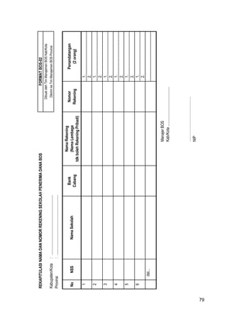 79
REKAPITULASINAMADANNOMORREKENINGSEKOLAHPENERIMADANABOSFORMATBOS-02
DibuatolehTimManajemenBOSKab/Kota
Kabupaten/Kota:..............................................................DikirimkeTimManajemenBOSProvinsi
Provinsi:..............................................................
NoNSS
Bank
Cabang
NamaRekening
(NamaLembaga
tdkbolehRekeningPribadi)
Nomor
Rekening
Penandatangan
(2orang)
11.
2.
21.
2.
31.
2.
41.
2.
51.
2.
61.
2.
dst...
ManajerBOS
Kab/Kota.........................................
…………………………………
NIP
NamaSekolah
79
 