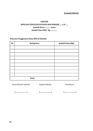 80
Formulir BOS-03
CONTOH
RENCANA PENGGUNAAN DANA BOS PERIODE ..... s/d .....
Jumlah Siswa :........... siswa
Jumlah Dana BOS : Rp ..............
Rencana Penggunaan Dana BOS di Sekolah
No Komponen Jumlah Dana (Rp)
Total
Ketua Komite Sekolah Kepala Sekolah Bendahara
(.............................) (.............................) (.............................)
80
 