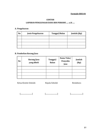 81
Formulir BOS-04
CONTOH
LAPORAN PENGGUNAAN DANA BOS PERIODE ..... s/d .....
A. Pengeluaran
No Jenis Pengeluaran Tanggal/Bulan Jumlah (Rp)
B. Pembelian Barang/Jasa
No
Barang/Jasa
yang dibeli
Tanggal/
Bulan
Nama Toko/
Penyedia
Jasa
Jumlah
(Rp)
Ketua Komite Sekolah Kepala Sekolah Bendahara
(.............................) (.............................) (.............................)
81
 