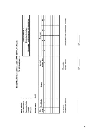 87
NamaSekolah:
Desa/Kecamatan:
Kabupaten/Kota:
Provinsi:
Triwulan:
Sumberdana:BOS
Jumlah
(dalamRp)IIIIIIIV
12345678
Mengetahui,Menyetujui,
KetuaKomiteSekolahKepalasekolahBendahara/Penanggungjawabkegiatan
…………………….…………………….…………………….
NIP.................NIP.................
RENCANAKEGIATANDANANGGARANSEKOLAH(RKAS)
TAHUNAJARAN…..
FormulirBOS-K2
DiisiolehSekolah
DikirimkeTimManajemenBOSKabKota
No.
Urut
No.KodeUraian
Triwulan
87
 